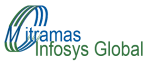 Logo Perusahaan Mitramas Infosys Global - Lowongan Kerja Business Analyst